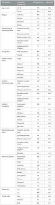 Disordered eating attitude and associated factors among late adolescent girls in Gondar city, northwest Ethiopia: a community-based cross-sectional study